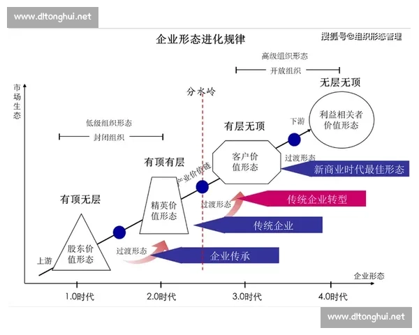 以竞争优势为核心驱动企业高质量持续增长的战略路径与实践