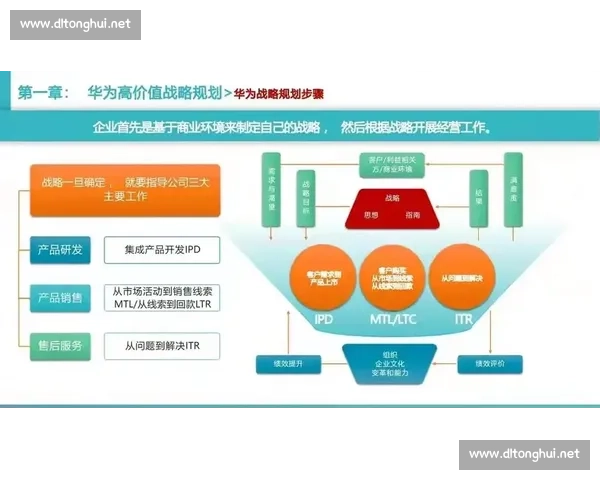 以需求洞察为核心驱动产品创新与用户价值增长的新路径探索