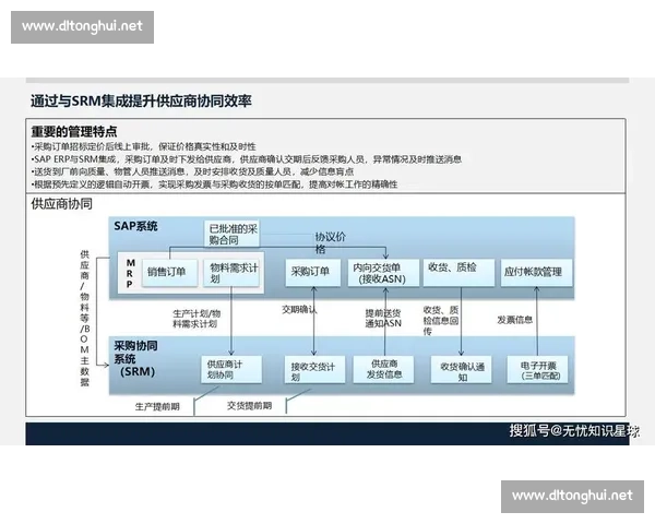 聚焦体育供应链协同创新与产业升级发展新路径探索数字化转型驱动高质量增长